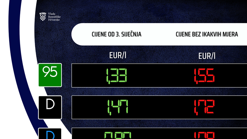 Održana 182. (telefonska) sjednica Vlade